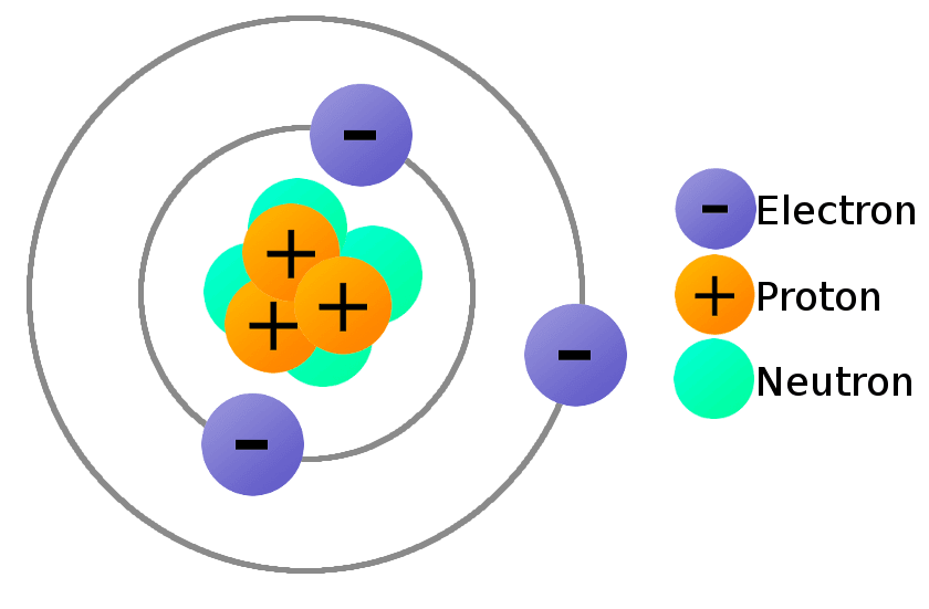 Electron Discovered, UK | 1897-04-30